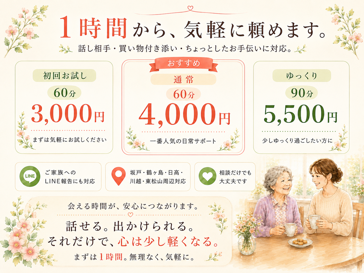 初回60分3000円、通常60分4000円、90分5500円。高齢者見守りと買い物付き添いの料金