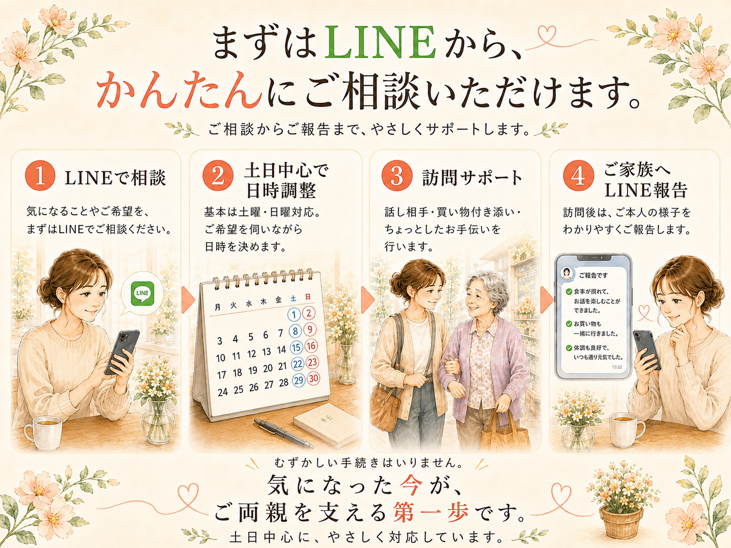 LINEから簡単相談。ヒアリング、日程調整、訪問サポート、ご家族へ報告の流れ